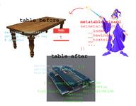 code lua metatable metatable_wizard table // 1024x797 // 445KB