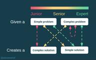 job junior programming senior solutions_to_problems // 1600x994 // 143KB