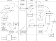 api computercraft coroutine flowchart lua resource // 3821x2813 // 354KB